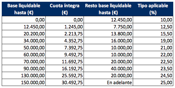 Captura de pantalla 2021-03-10 a las 17.14.45