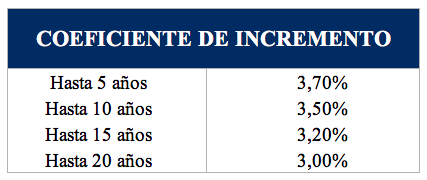 Cómo calcular la plusvalía municipal en Zaragoza 5 Captura de pantalla 2021-03-16 a las 16.22.12