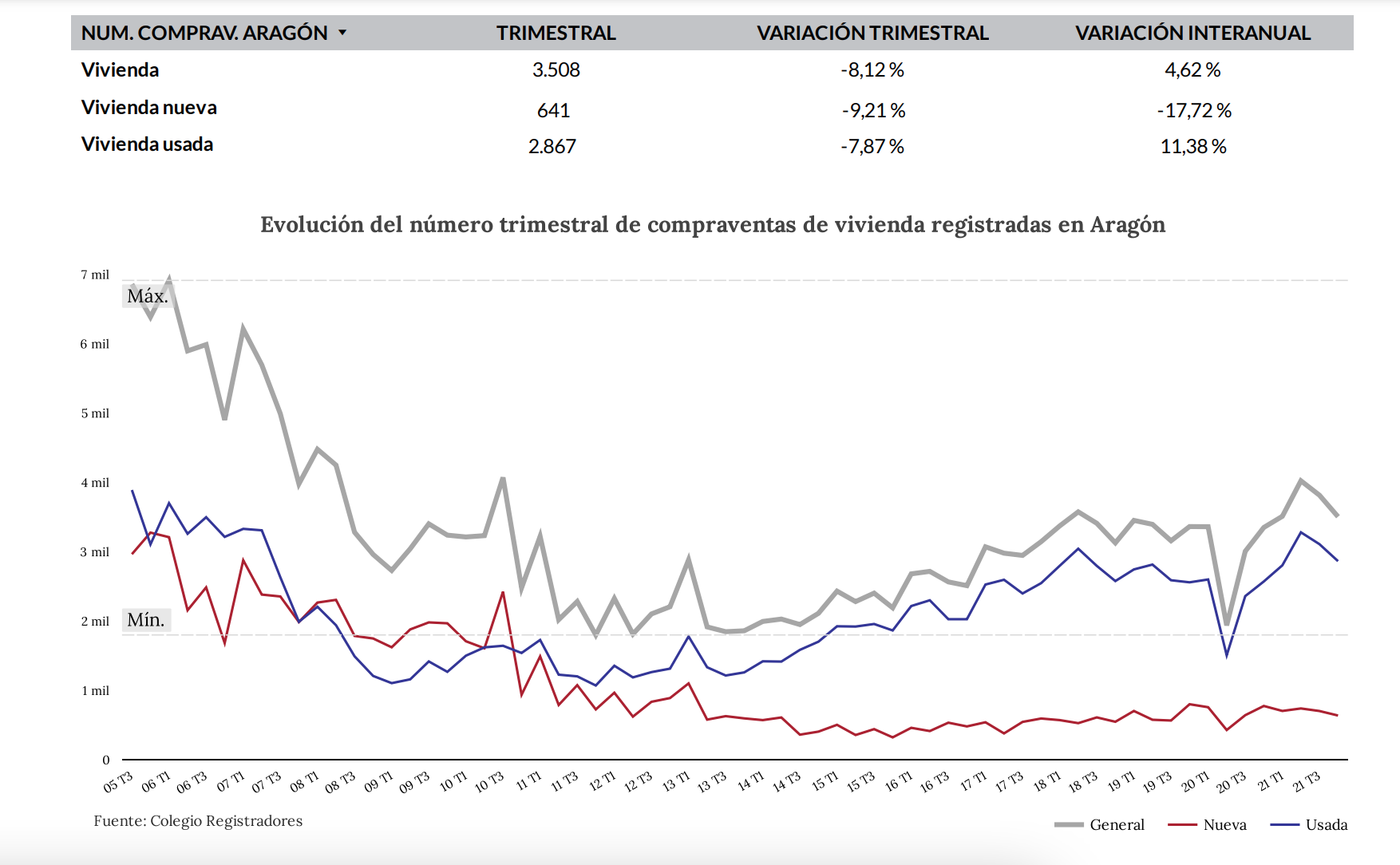 Informe del mercado inmobiliario en Aragón. 4º trimestre de 2021 2 Captura de pantalla 2022-03-21 a las 8.01.21