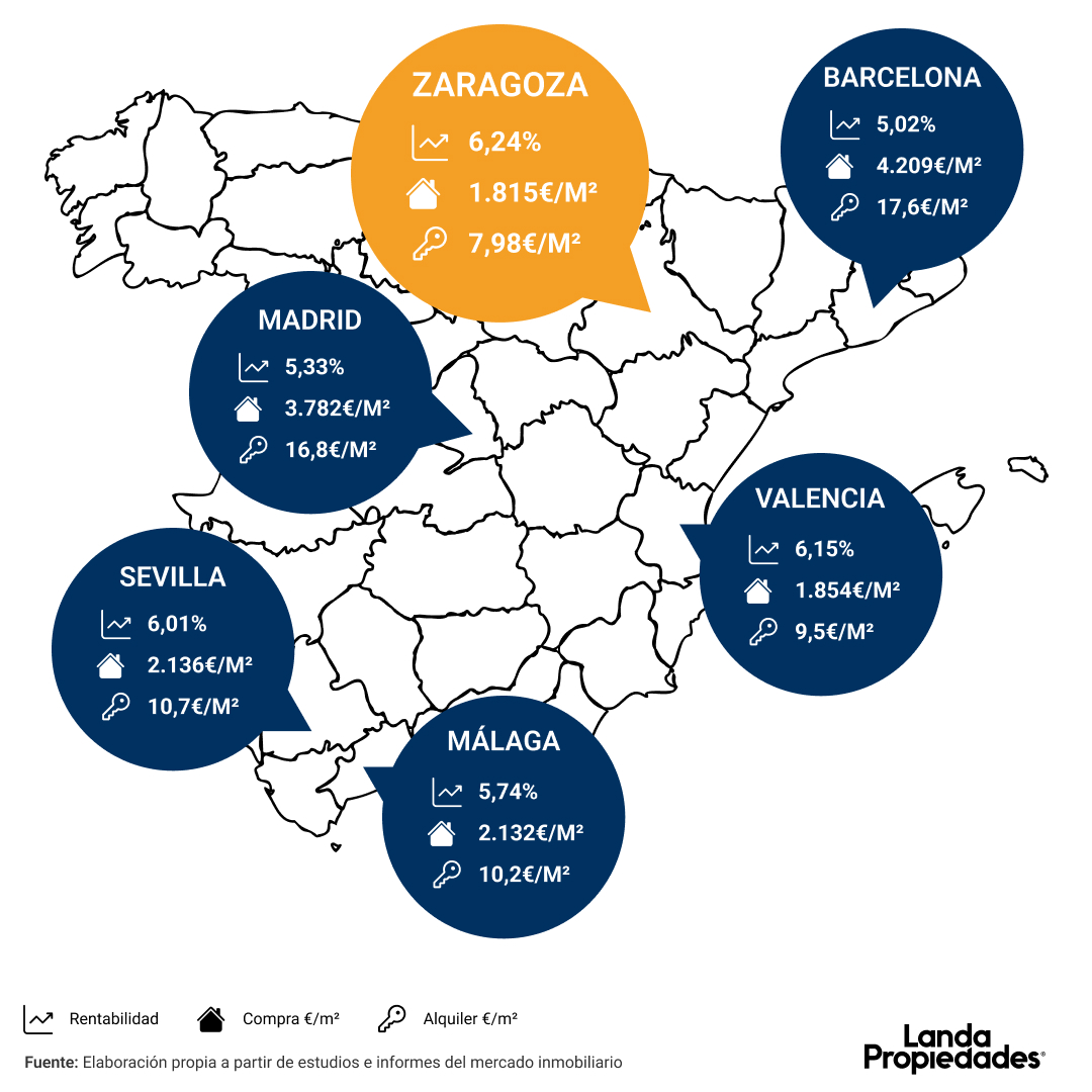 Invertir en vivienda