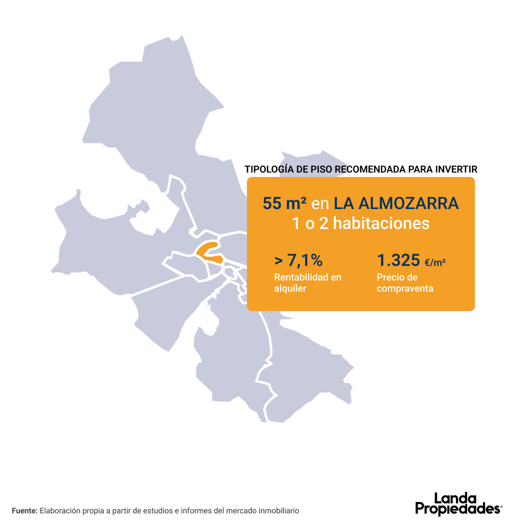 Invertir en vivienda