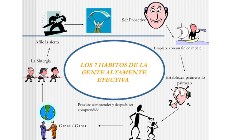 Somos Uno: Compartiendo experiencias inmobiliarias 6 Afilar la sierra