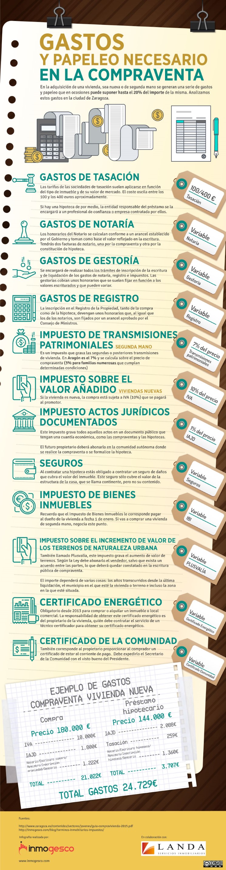 Gastos y Papeleo en la Compraventa de una Vivienda