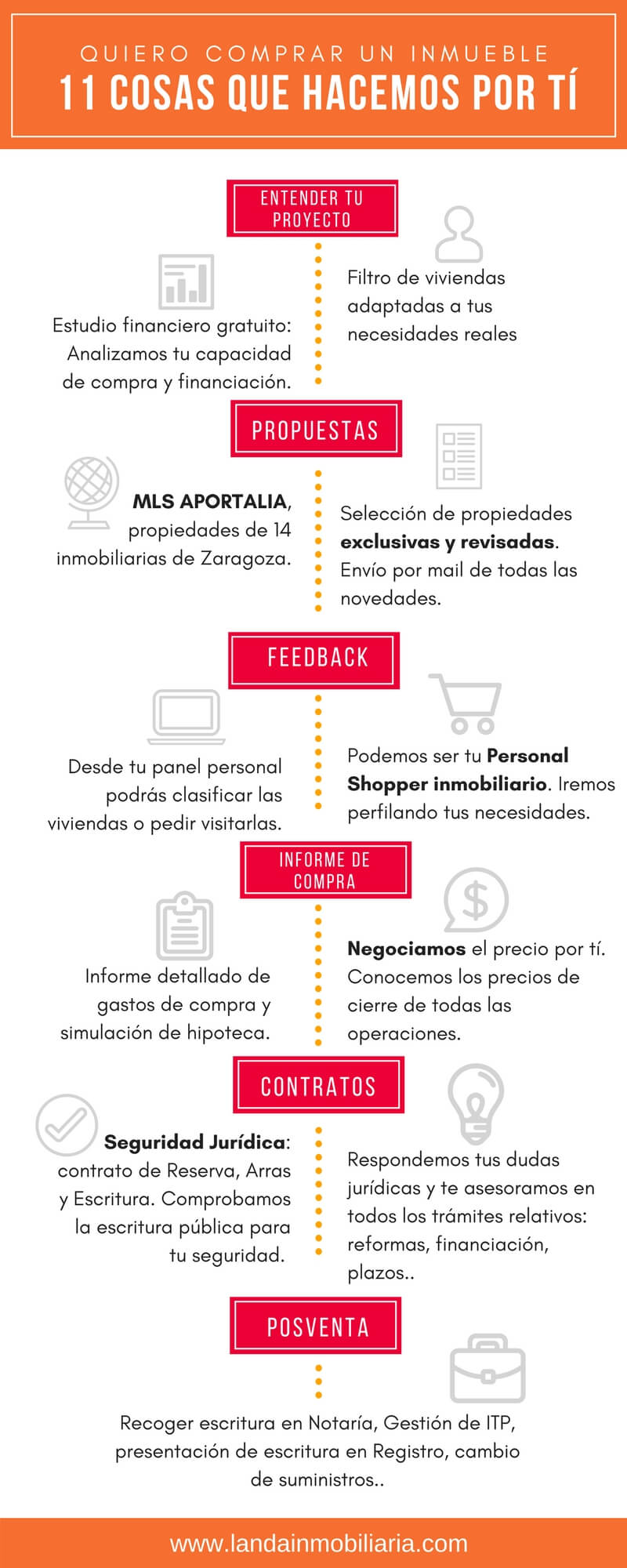 Comprar vivienda