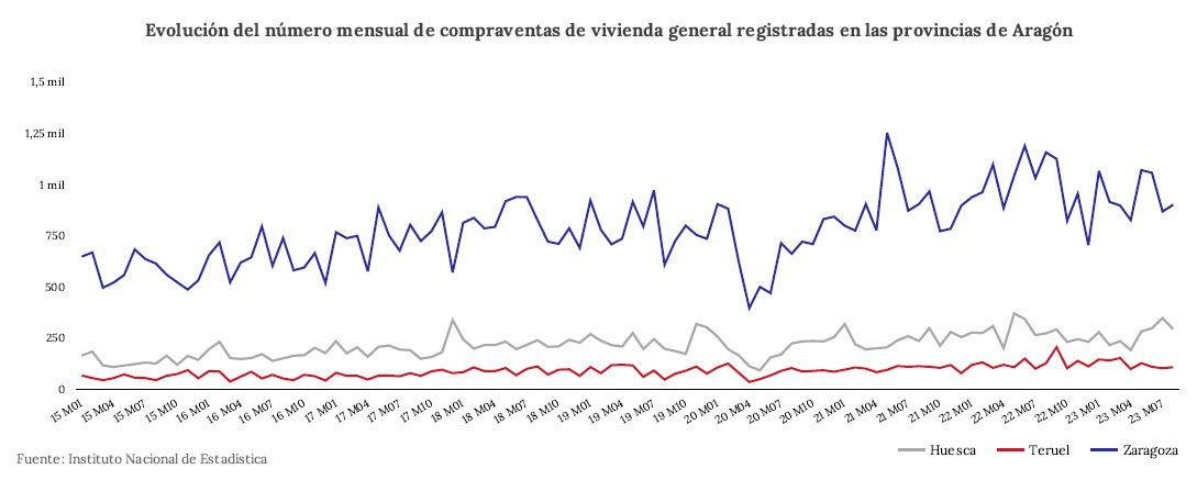 El mercado inmobiliario ante los altos tipos de interés y la escasa oferta de viviendas 1 informe inmobiliario