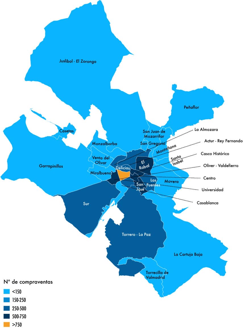 numero de compraventas