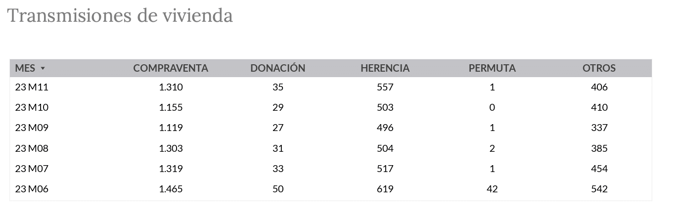 transmisiones de vivienda